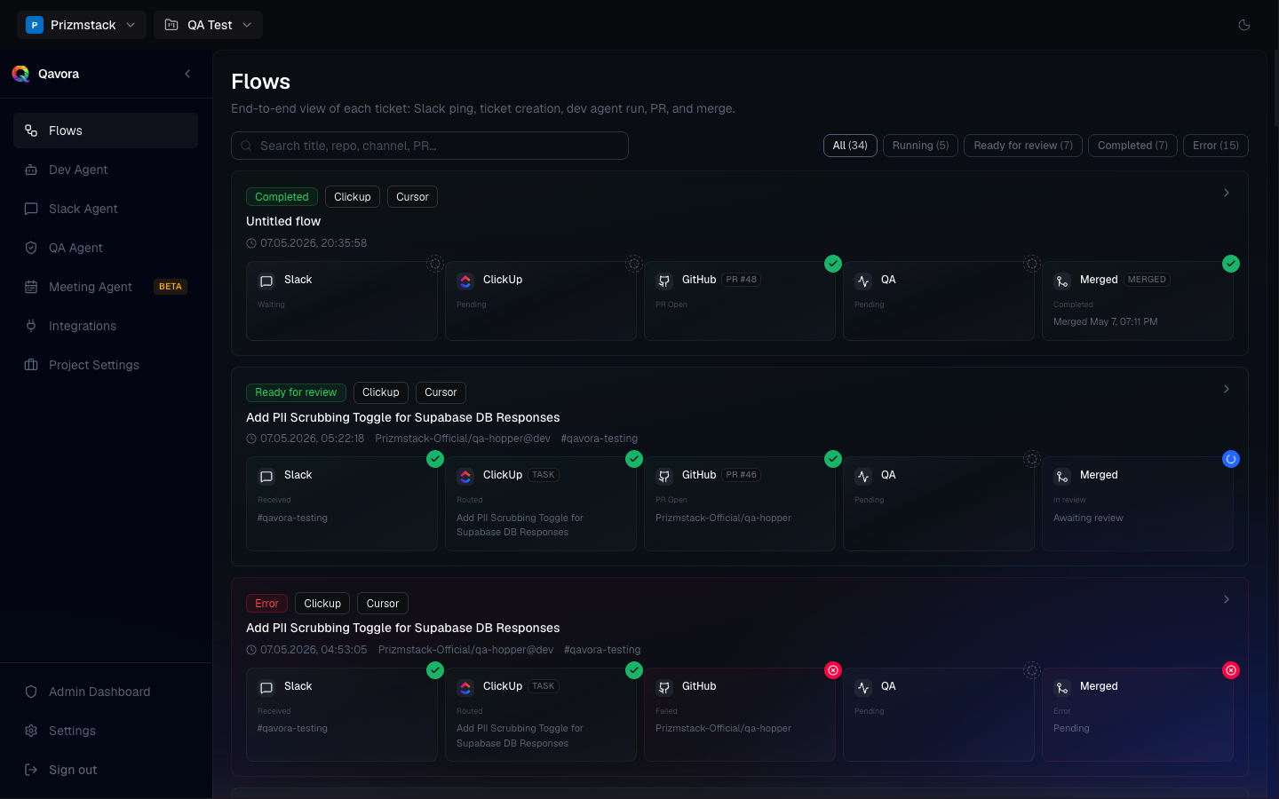 Qavora Flows dashboard with Slack, ClickUp, GitHub, and merge pipeline stages